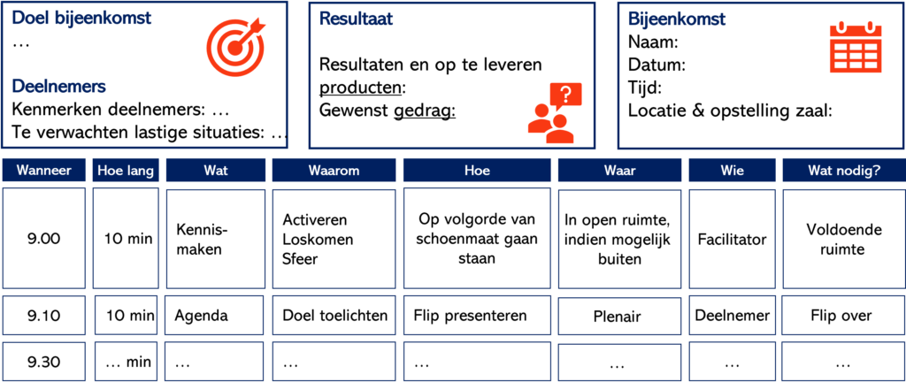 Invul tabel voorbeeld